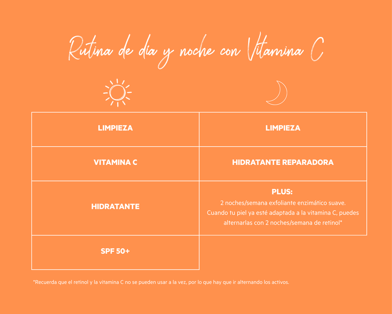 Tabla de rutina de día y noche con vitamina C de SVR: pasos de limpieza, sérum de vitamina C, hidratante, SPF 50+ y plus nocturno con exfoliante enzimático y retinol alternado.
