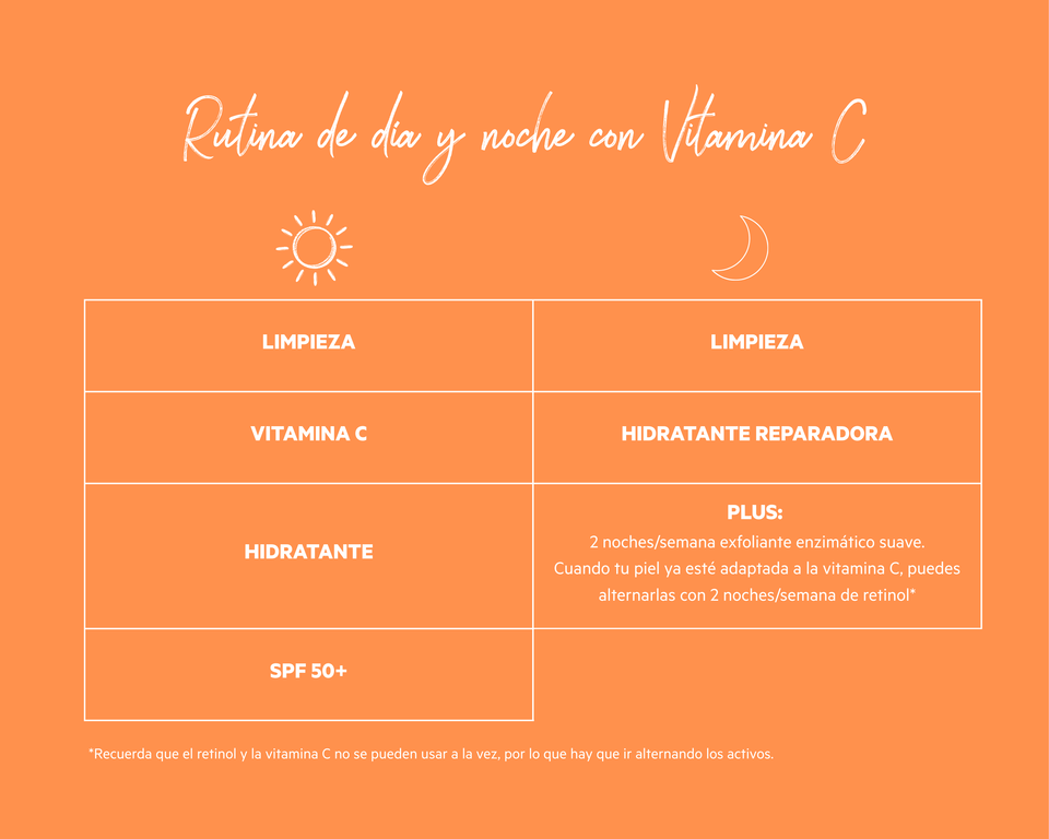 Tabla de rutina de día y noche con vitamina C de SVR: pasos de limpieza, sérum de vitamina C, hidratante, SPF 50+ y plus nocturno con exfoliante enzimático y retinol alternado.